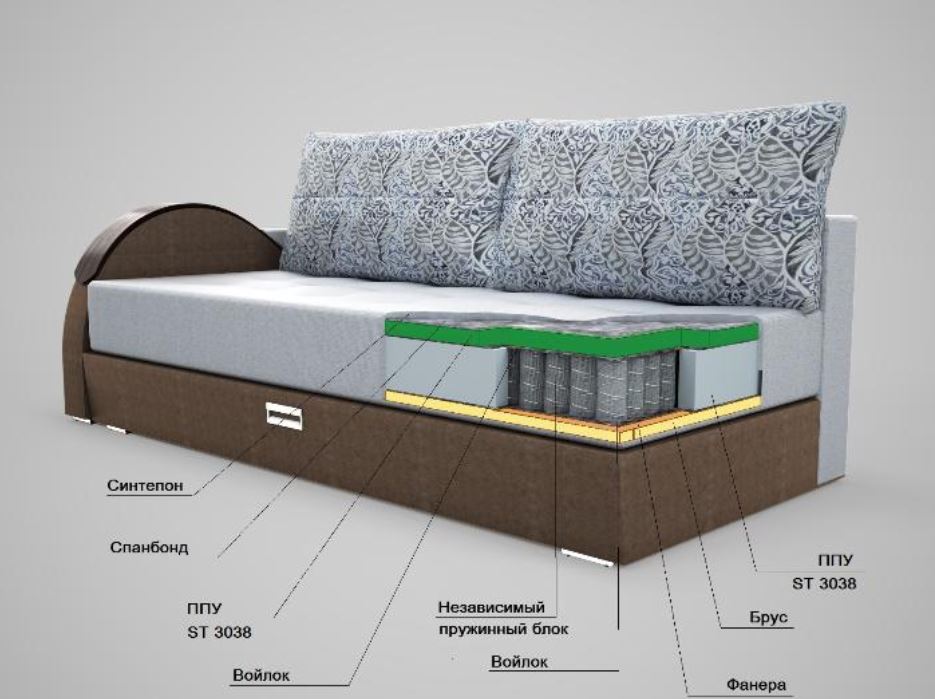 Конструкция дивана изнутри