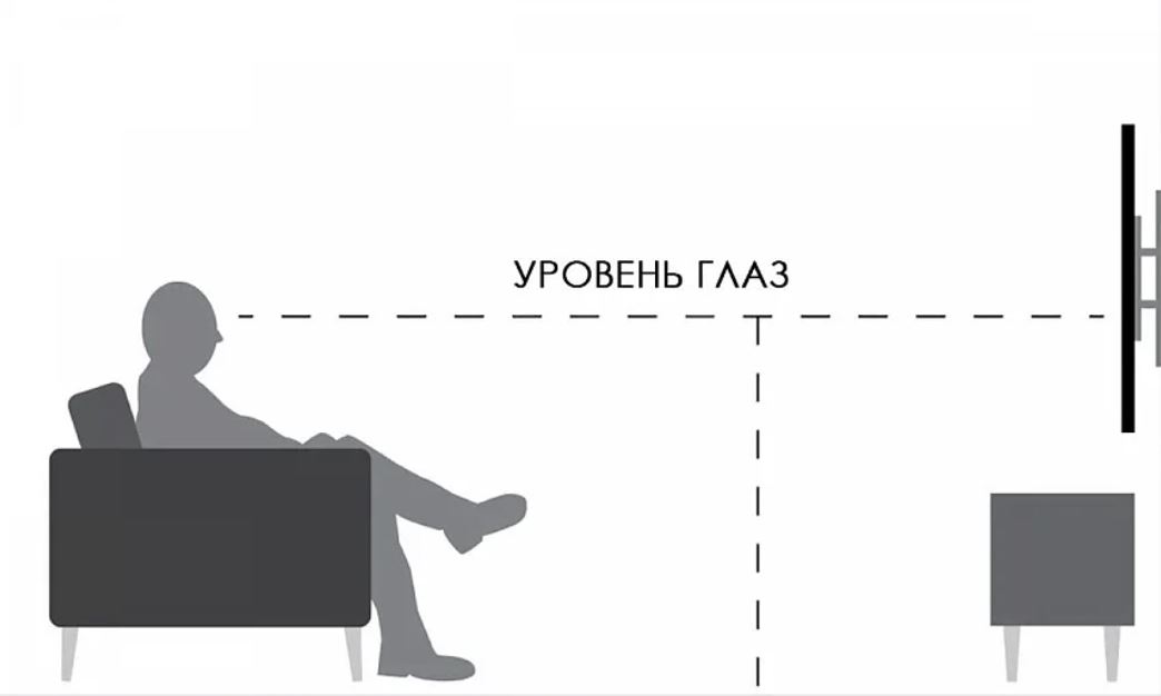Схема для определения высота монтажа телевизора
