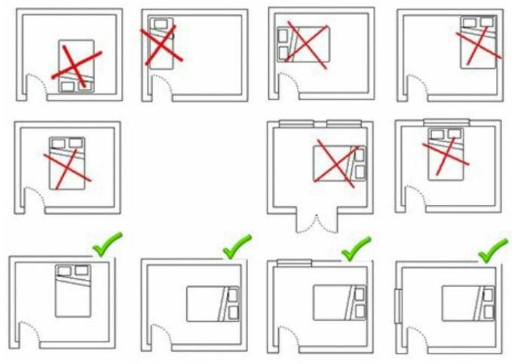 Возможные варианты расположения кровати в спальне